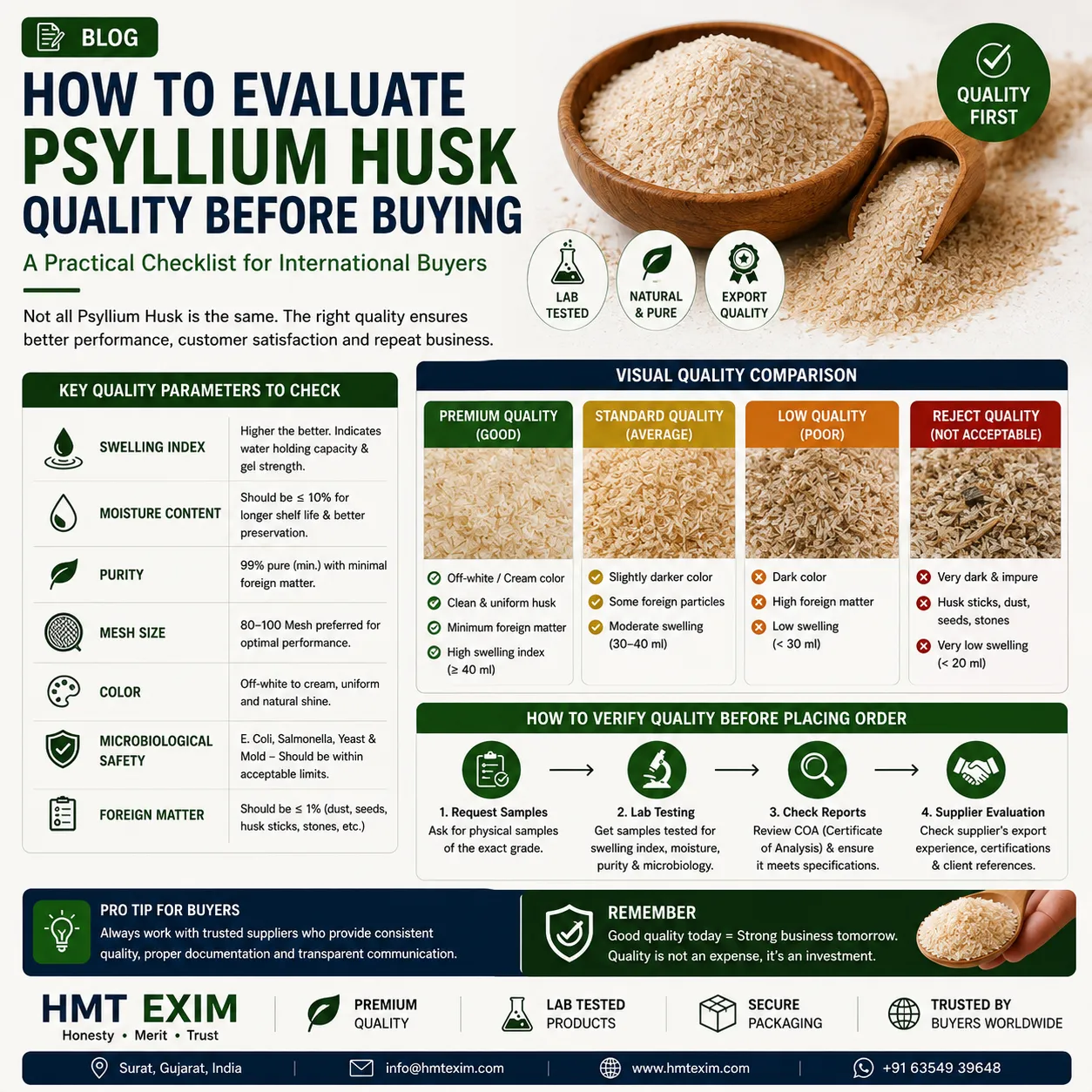 International buyer evaluating Psyllium Husk quality with laboratory samples, packaging and export documentation.