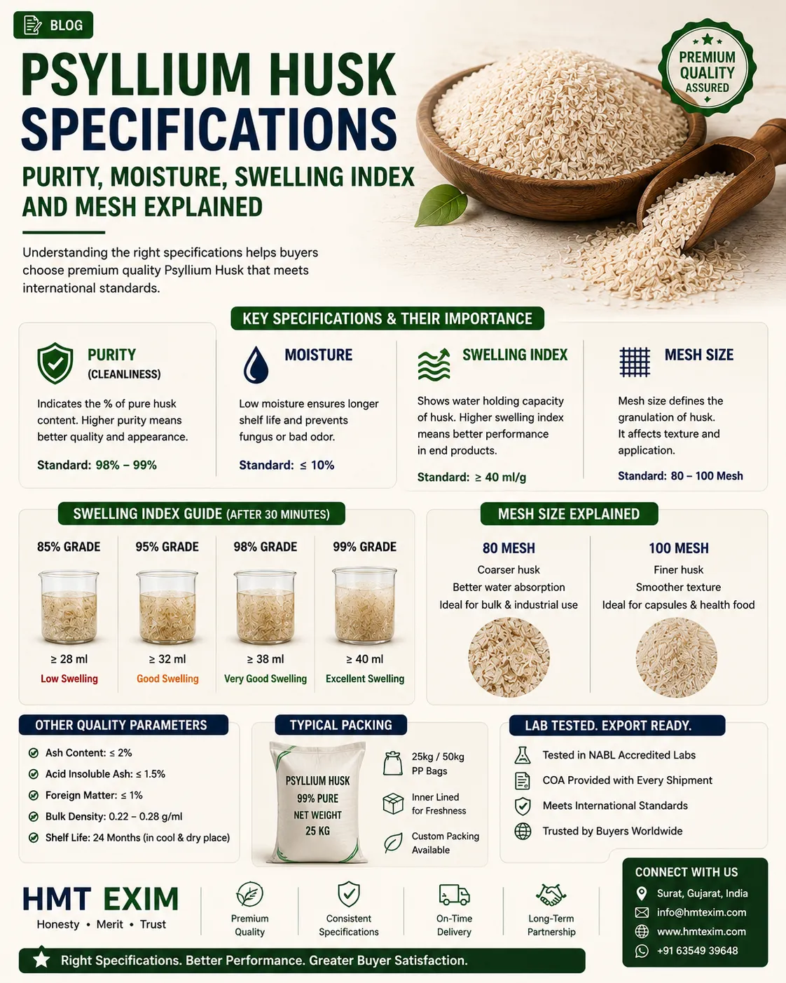 Psyllium Husk specification testing with laboratory samples, mesh sieve and export-ready packaging for international buyers.