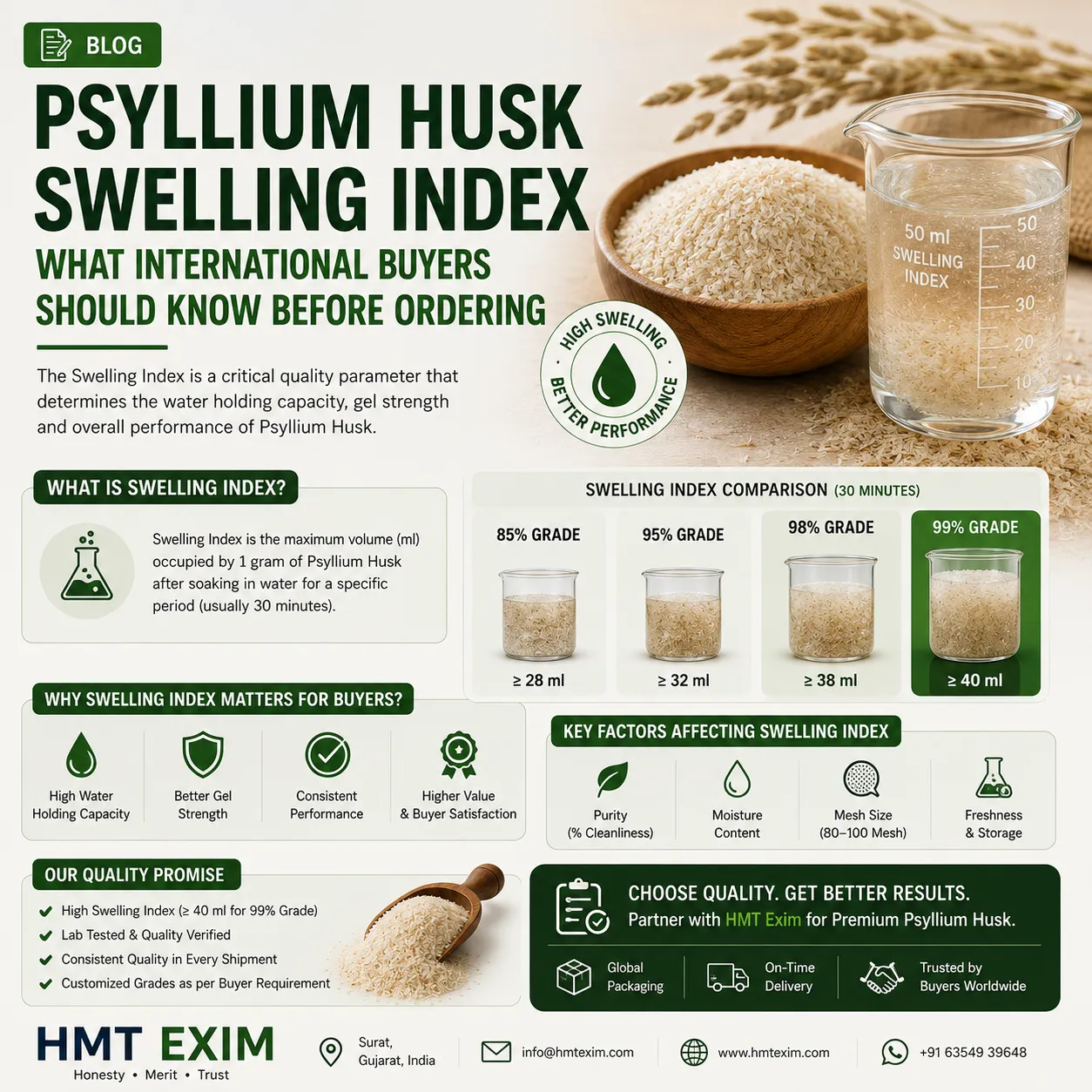 Psyllium Husk swelling index quality testing with laboratory samples and export-ready packaging.